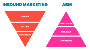 abm-versus-inbound-marketing