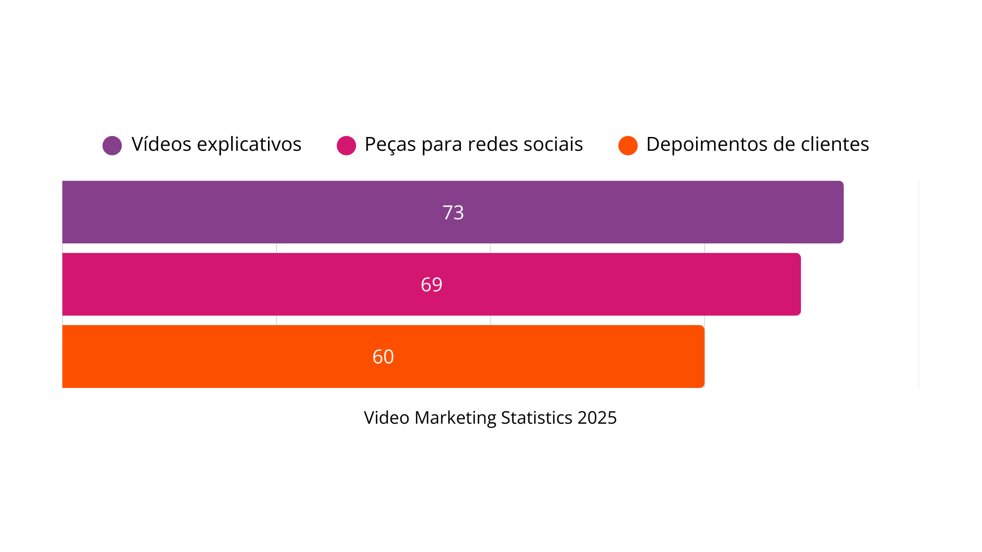 Video Marketing Statistics 2025