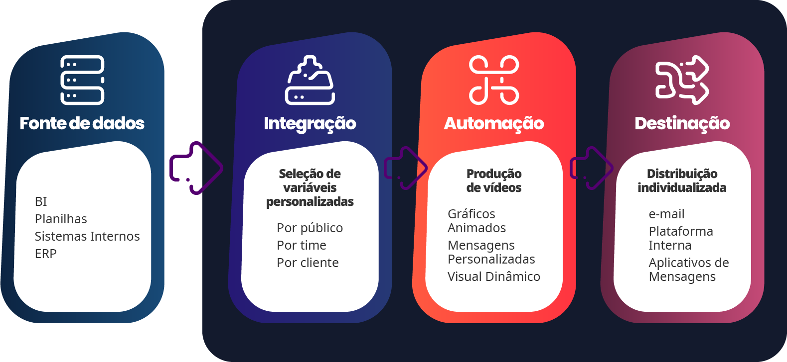 Img-Automacao